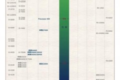 a16比a15强多少_a15会比a14强多少