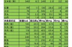 营养成分表中的能量是什么_营养成份表中的能量
