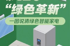 绿色家电是什么家电，绿色家电图片
