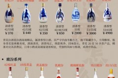 汾酒为什么不能送礼，汾酒好不好 可以送礼吗