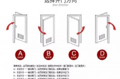防盗门左开还是右开门_防盗门左开右开怎么分图片