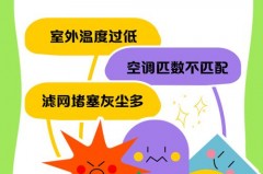 空调制热效果不好原因是什么_空调制热效果不好是什么问题