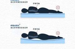 床垫上铺什么变硬点_在床垫上铺什么能硬一些