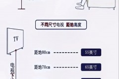 70英寸电视适合多少米看，70英寸电视多少厘米长