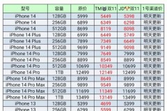 iPhone14pro双十一会降价吗，双十一苹果13pro会降价吗