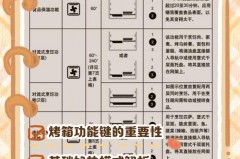 烤箱是先插电源还是先调温度，电烤箱先调温度还是时间