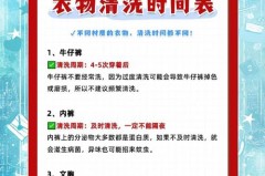 洗衣服前要泡多长时间_洗衣服前先泡水真的比较干净吗