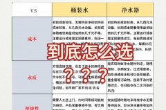 净水器和直饮水机哪个成本高，直饮机和净水器哪个贵