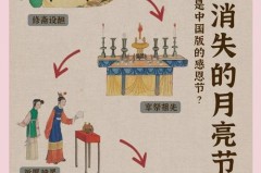 下元节又称为什么节，下元节指的是哪一天，下元节是什么节日是什么意思?