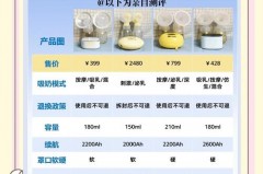 吸奶器吸的越频繁奶越多吗_吸奶器吸奶越来越多怎么办