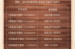 食品干燥剂是什么成分_食品干燥剂是啥