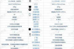 小米11pro和一加9pro买哪个好，小米11 pro和一加9 pro