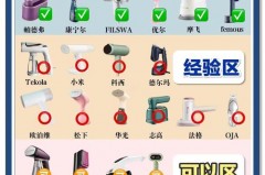 挂烫机水能不能加香水，挂烫机加香水还是香薰？