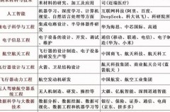 男生读大专选取什么专业比较好，最吃香的专业是什么_男生读大专读什么专业比较好