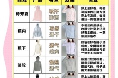 防晒衣不透气是质量问题吗，防晒服不透气是质量不好吗？