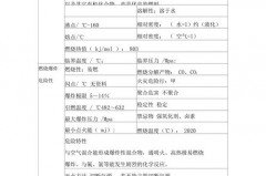 天然气热值标准是多少MJ/nM3_天然气热值标准是多少焦耳