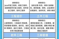 自动化专业适合男生学吗，就业方向是什么_自动化专业男生多还是女生多