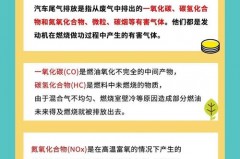 氮氧化物污染空气吗，氮氧化物造成的污染主要是什么