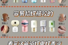 电蚊香液附近可以有食物吗，电蚊香液附近的水可以喝吗