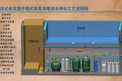 游泳池的水是流动的吗，游泳池的水是活水吗？