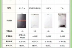 燃气热水器怎么选购，燃气热水器怎么选购好用？