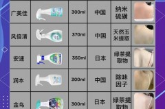 除螨喷雾是智商税吗，除螨喷雾有用不