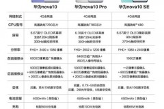 华为nova10pro上市了吗_华为nova10系列