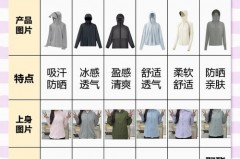 防晒衣披肩好还是常规好，防晒衣披肩款式？