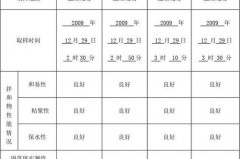 混凝土强度不够会塌吗，混凝土强度不够会出现什么问题
