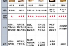 为什么定制衣柜都是颗粒板，颗粒板都有什么优缺点，定制柜子都是颗粒板