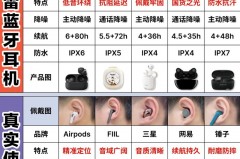 beatsstudiobuds怎么配对，beatssolo怎么配对？