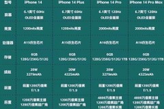 iPhone14系列官方维修价涨价了吗，iphone维修政策？