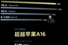 a16芯片相当于骁龙多少，高通骁龙近来比较好的芯片？