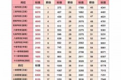 13薪14薪15薪是什么意思，13薪 14薪什么意思