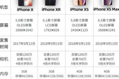 iphone14重量对比各型号，苹果14大概是什么样子