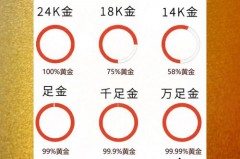 24K金是什么意思，24K金指的是什么_24k金是黄金么