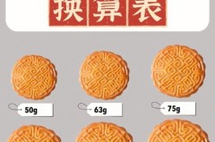 月饼模具75还是100合适，月饼模具50克和75克哪个实用？