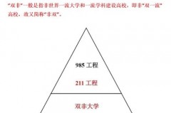 双非学校是什么_双非学院是什么意思
