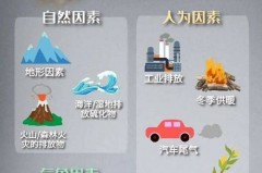 pm2.5是怎么来的，pm25是怎么定义的