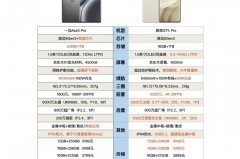 真我手机和一加oppo是什么关系，一加,oppo,真我哪个好？