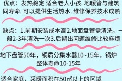 用地暖时可以开窗通风吗_开地暖可以开空调吗