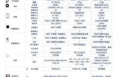 一加10Pro送快充头吗，一加支持华为快充吗？