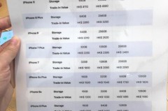 苹果官方网站以旧换新费用会变吗，苹果官方网站以旧换新费用会变吗知乎？