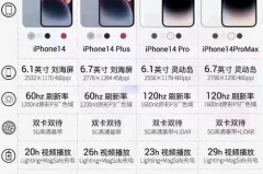 iphone14是a16处理器吗，苹果a14处理器基于什么架构