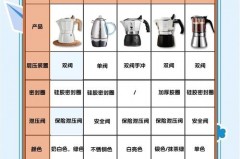 摩卡壶可以泡水煮开吗，摩卡壶可以泡水煮开吗多久