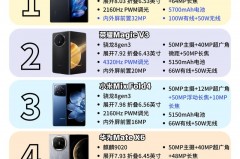 为什么越来越多人选取折叠屏手机_为什么要买折叠屏