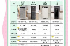 空气净化器真的有用吗_吸猫毛的空气净化器真的有用吗