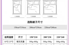 1200克鹅绒被适合冬天吗，1200克鹅绒被适合几度