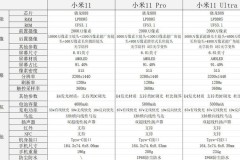 小米11pro是曲面屏吗，小米11pro曲面屏效果