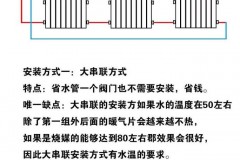 明装暖气片需要安装分水器吗_明装暖气片可以马上入住吗